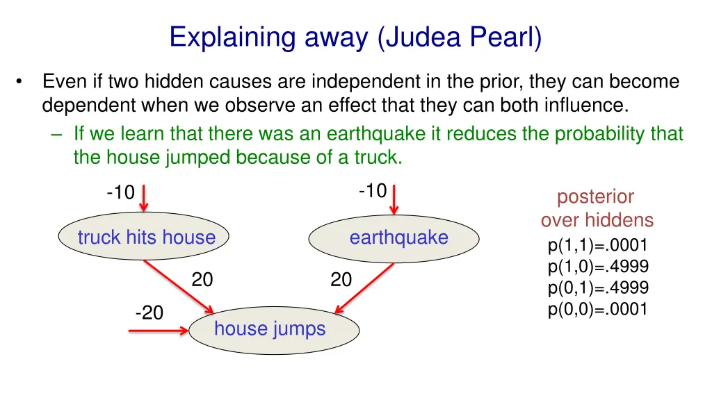 explaining away judea pearl