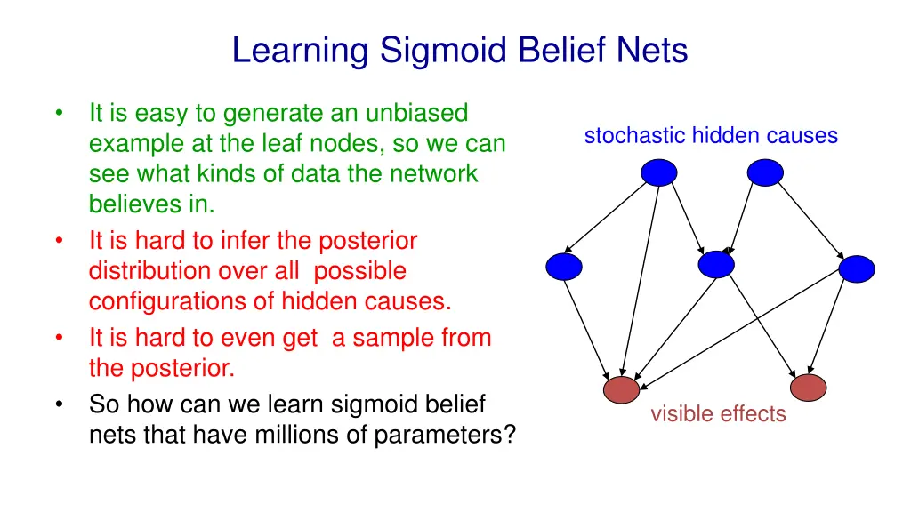 learning sigmoid belief nets