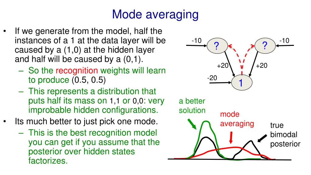 mode averaging