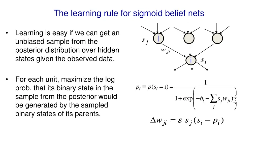 the learning rule for sigmoid belief nets