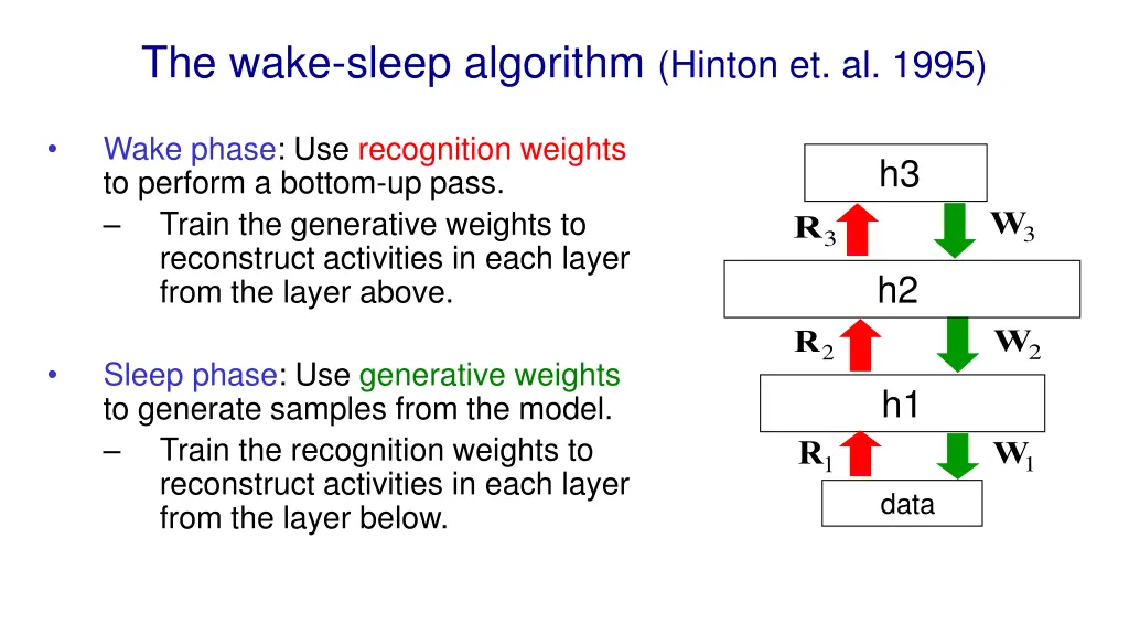 the wake sleep algorithm hinton et al 1995