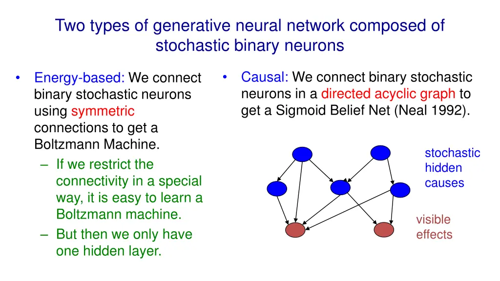 two types of generative neural network composed