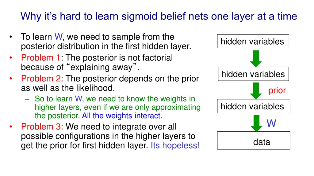 why it s hard to learn sigmoid belief nets