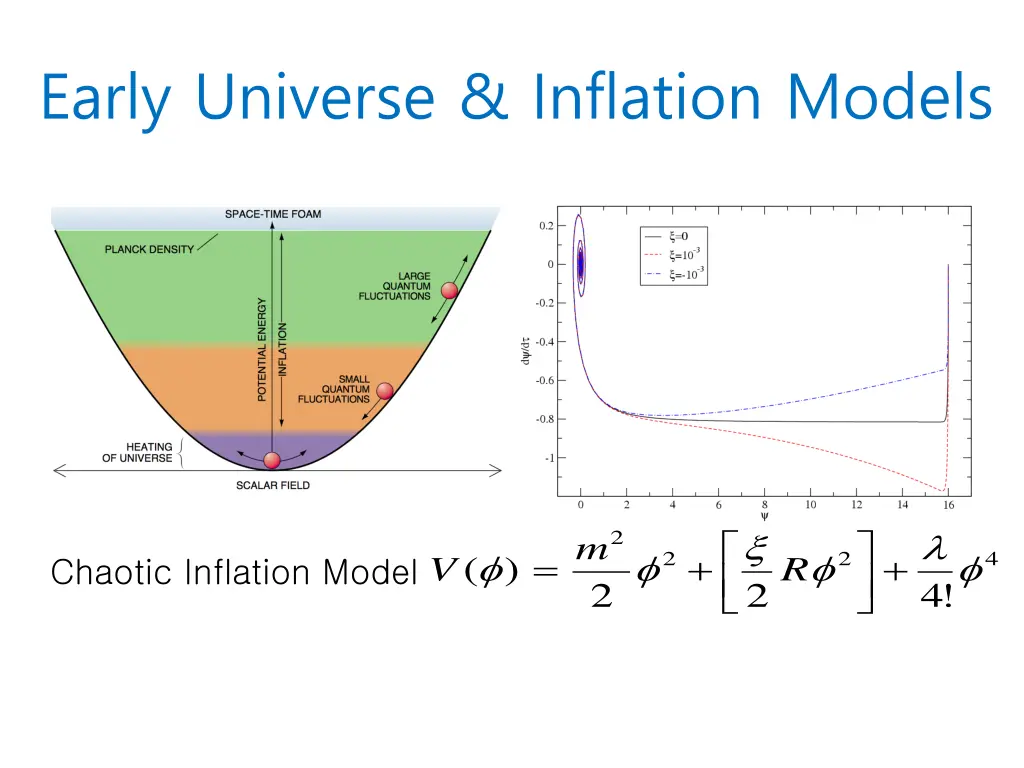 early universe inflation models