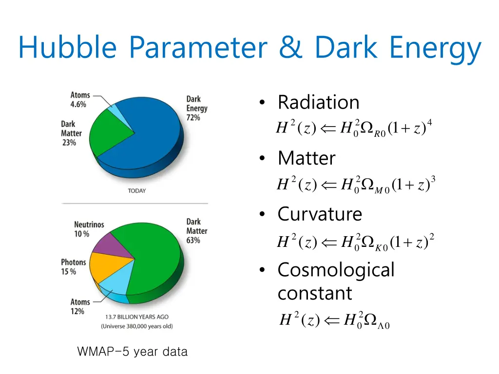 hubble parameter dark energy