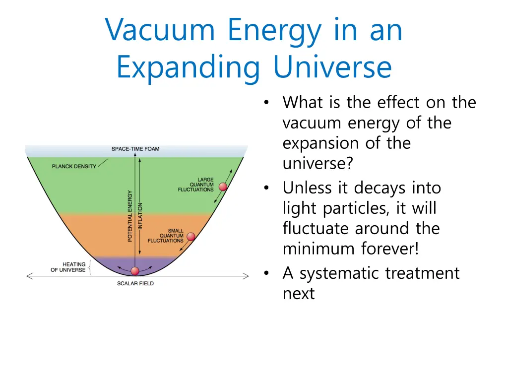 vacuum energy in an expanding universe