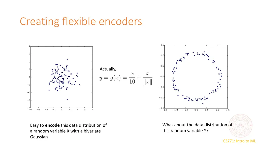 creating flexible encoders