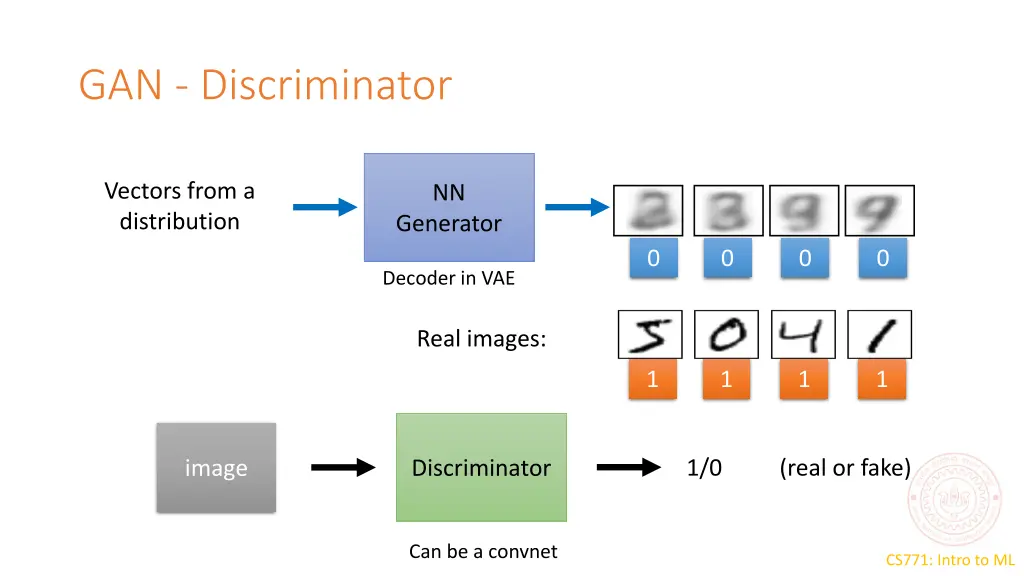 gan discriminator