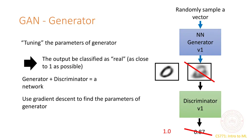 randomly sample a vector