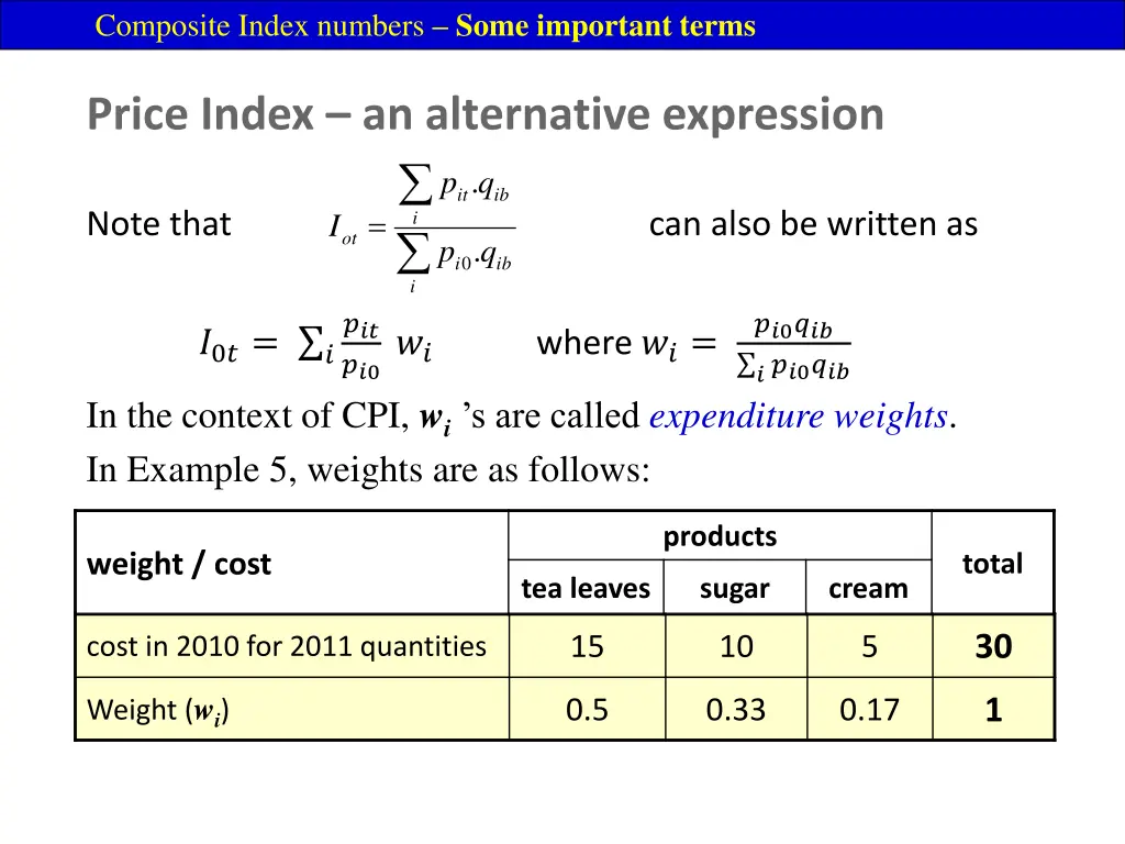 composite index numbers some important terms 1