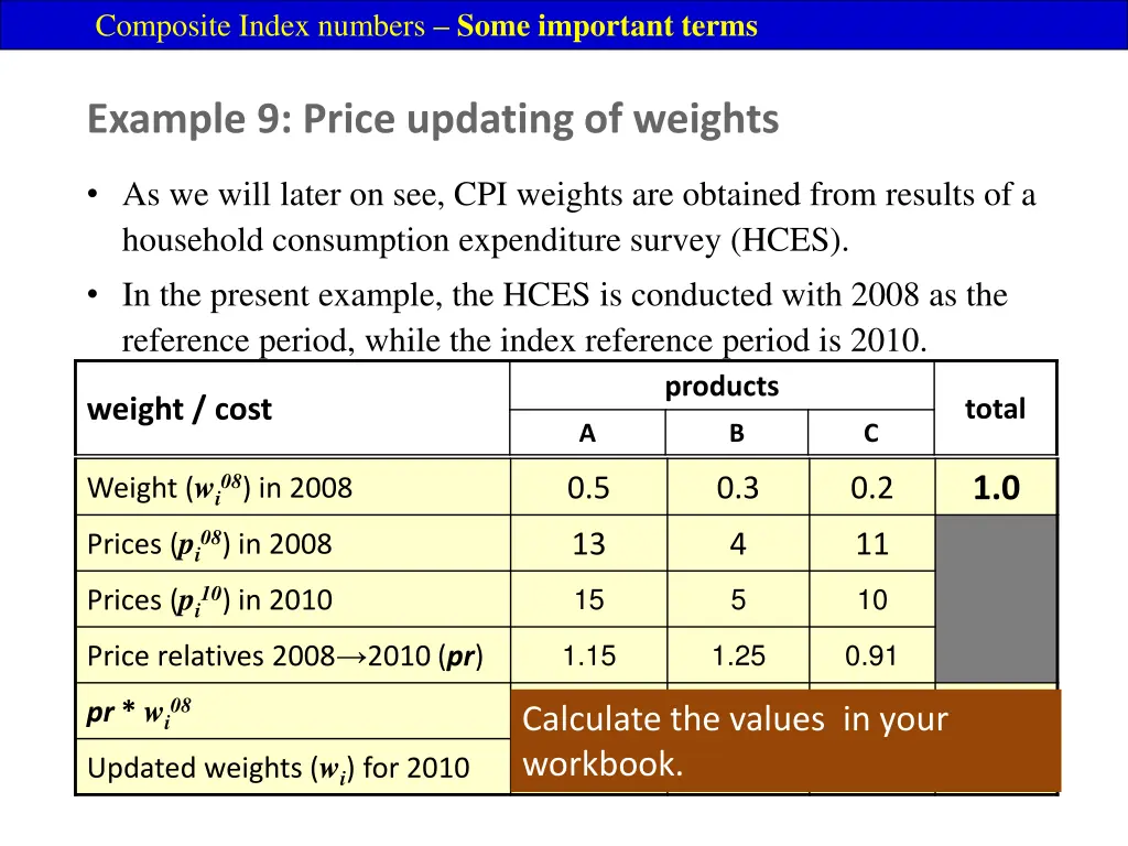 composite index numbers some important terms 14