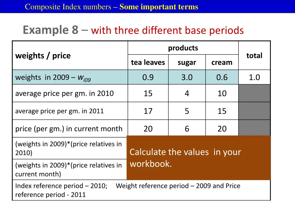 composite index numbers some important terms 6