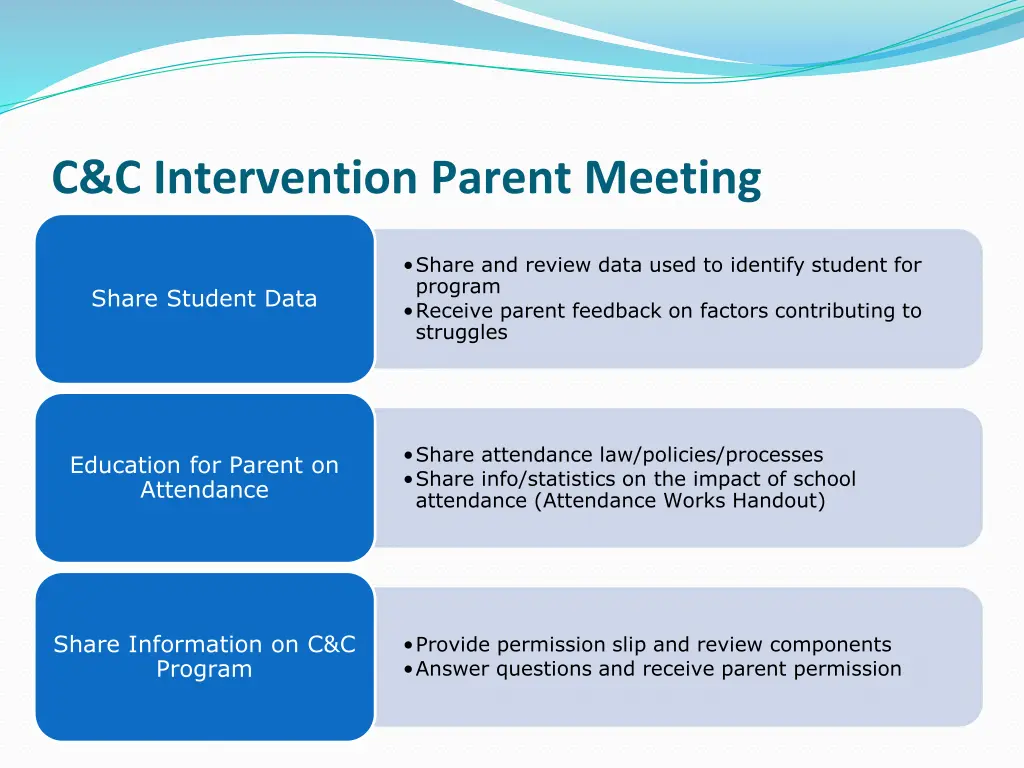 c c intervention parent meeting