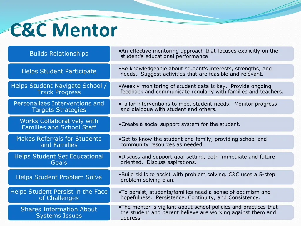 c c mentor