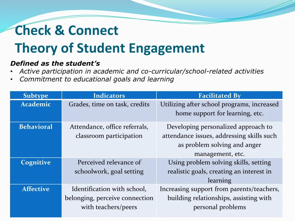 check connect theory of student engagement