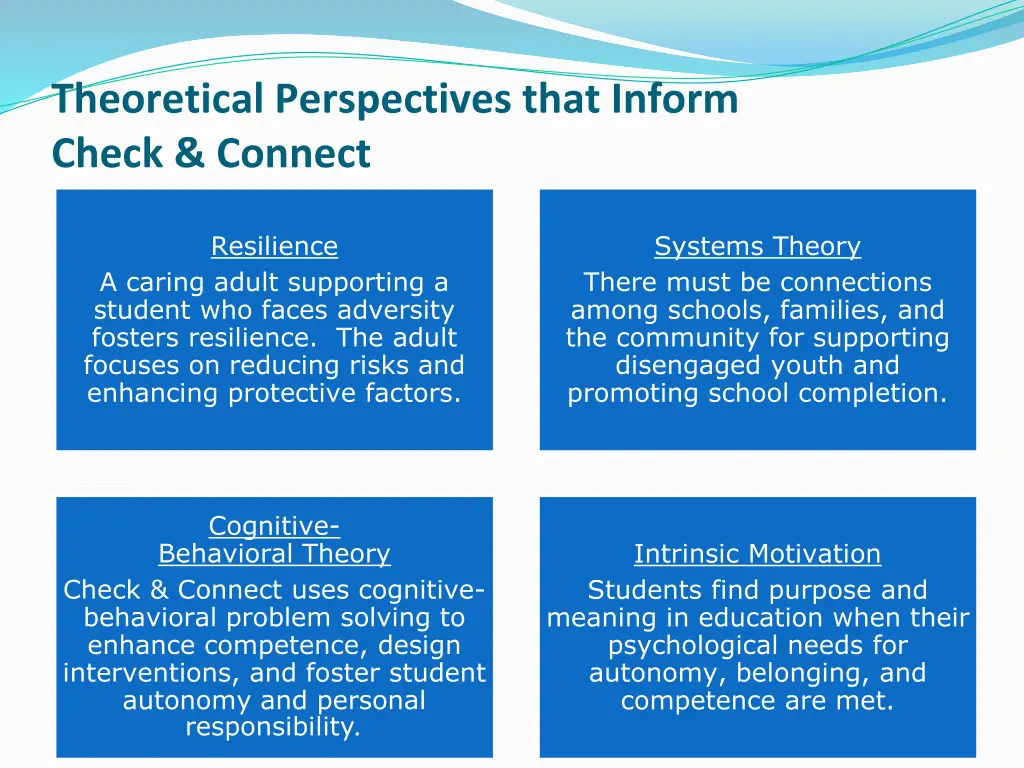 theoretical perspectives that inform check connect