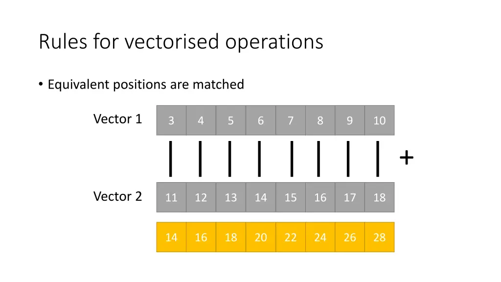 rules for vectorised operations