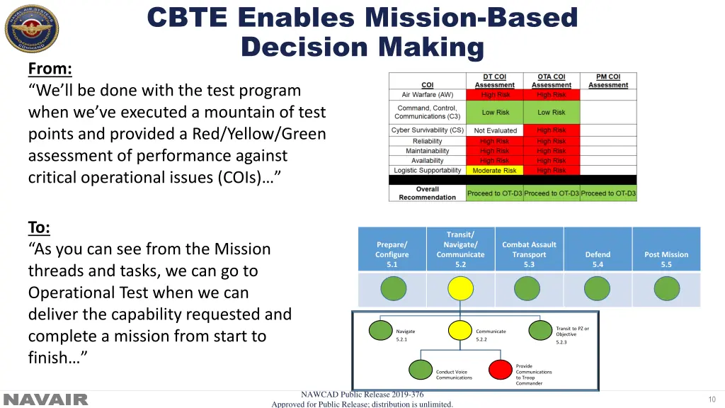 cbte enables mission based decision making