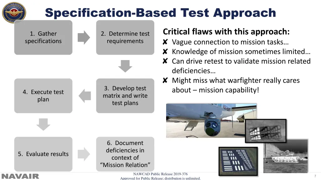 specification based test approach