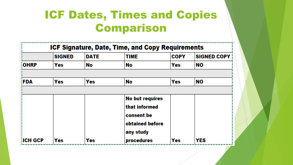 icf dates times and copies comparison