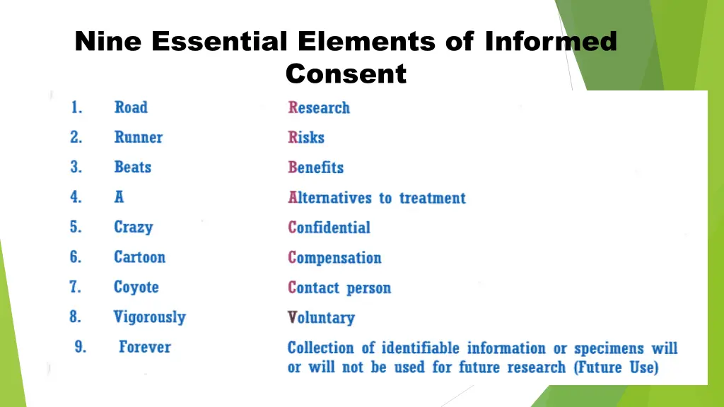 nine essential elements of informed consent