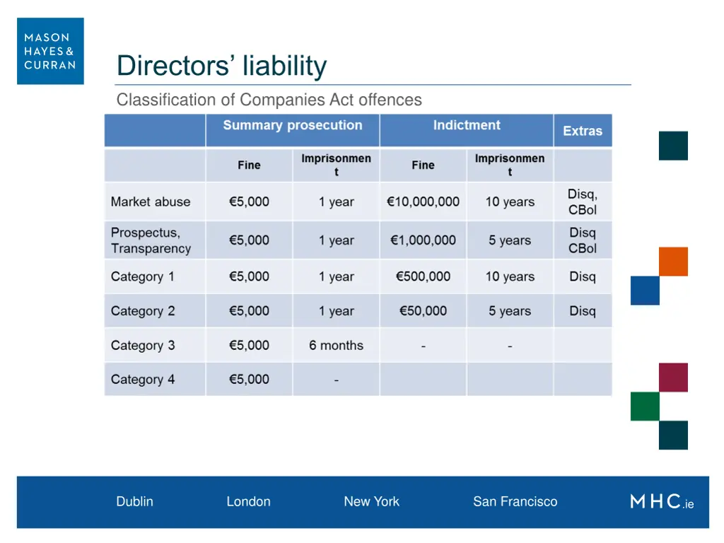 directors liability 4