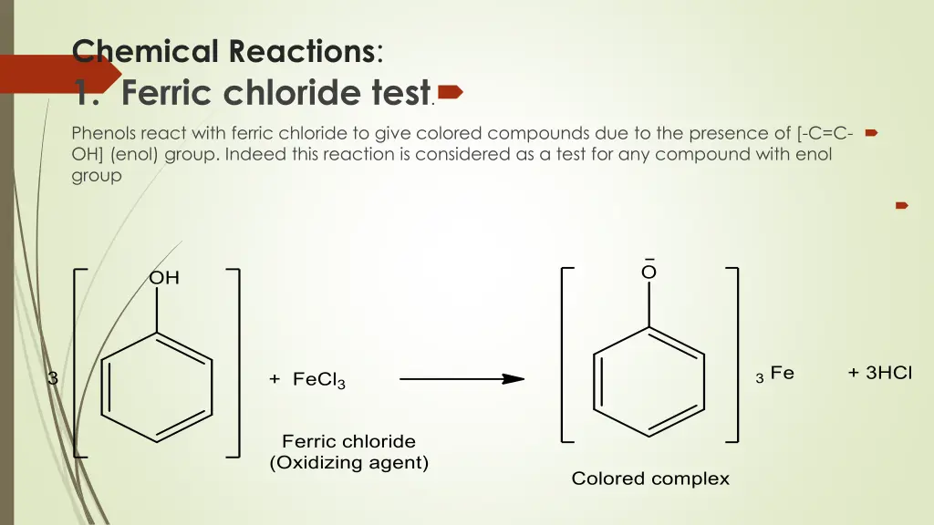 chemical reactions 1 ferric chloride test