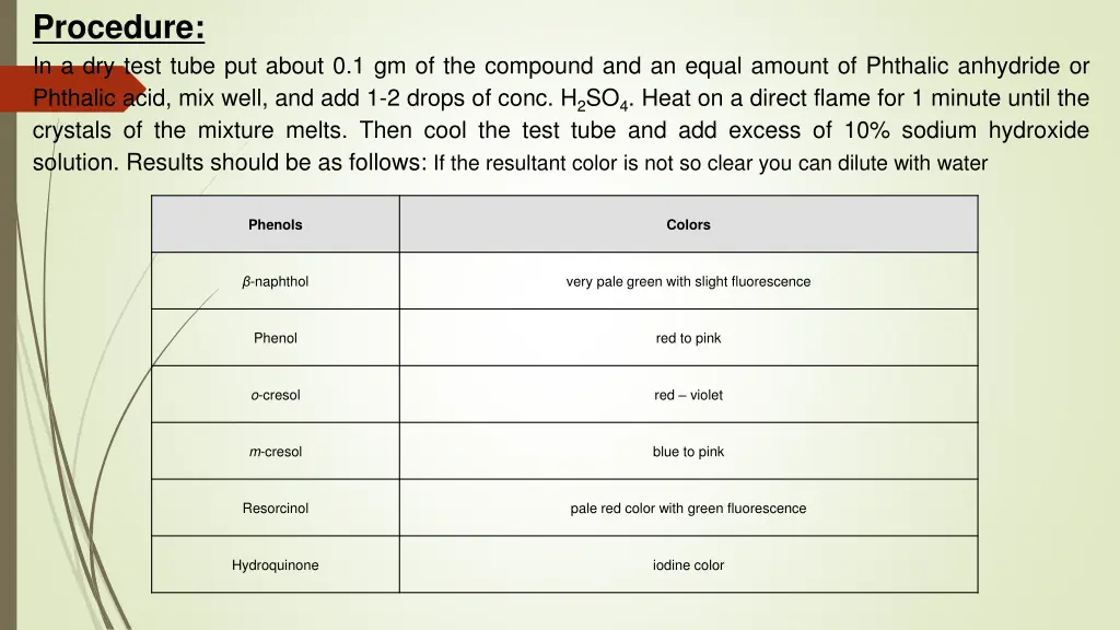 procedure in a dry test tube put about