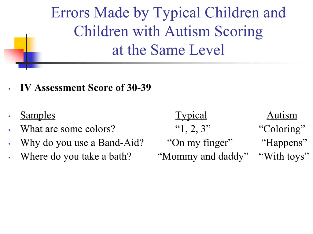 errors made by typical children and children with 1