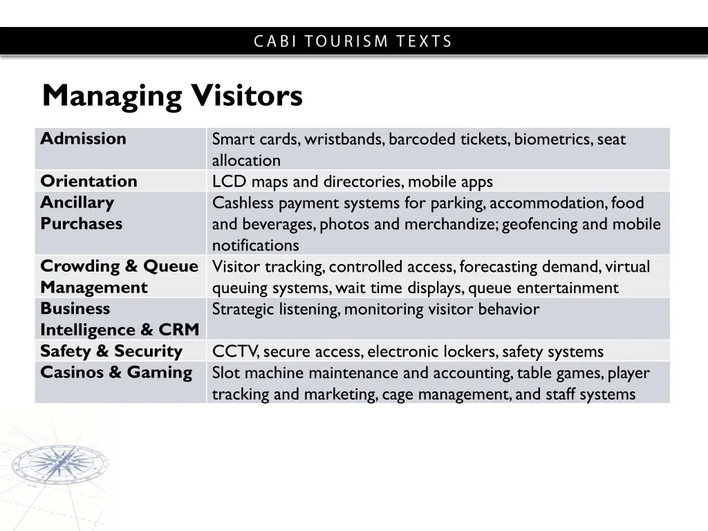 managing visitors