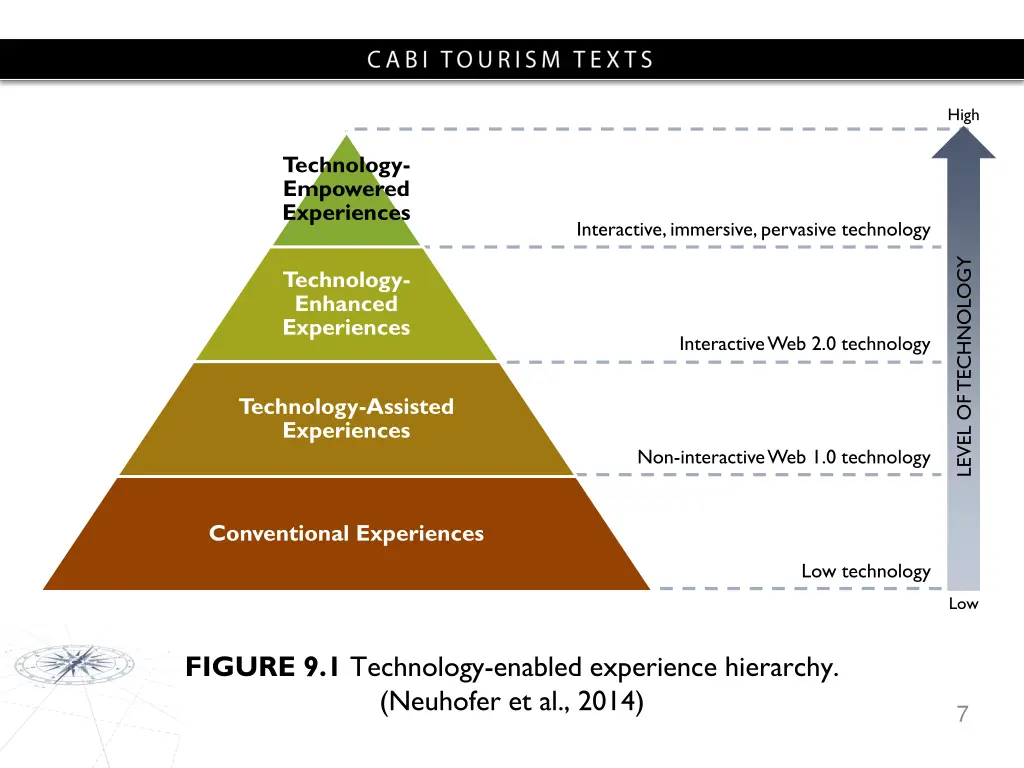 slide7