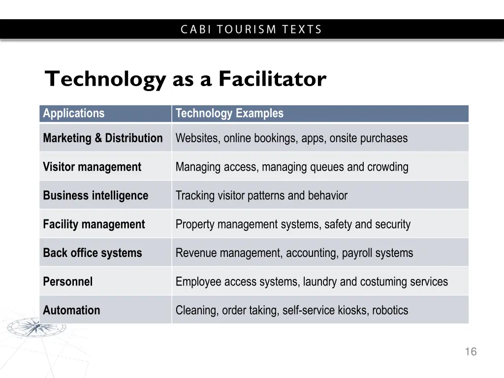 technology as a facilitator