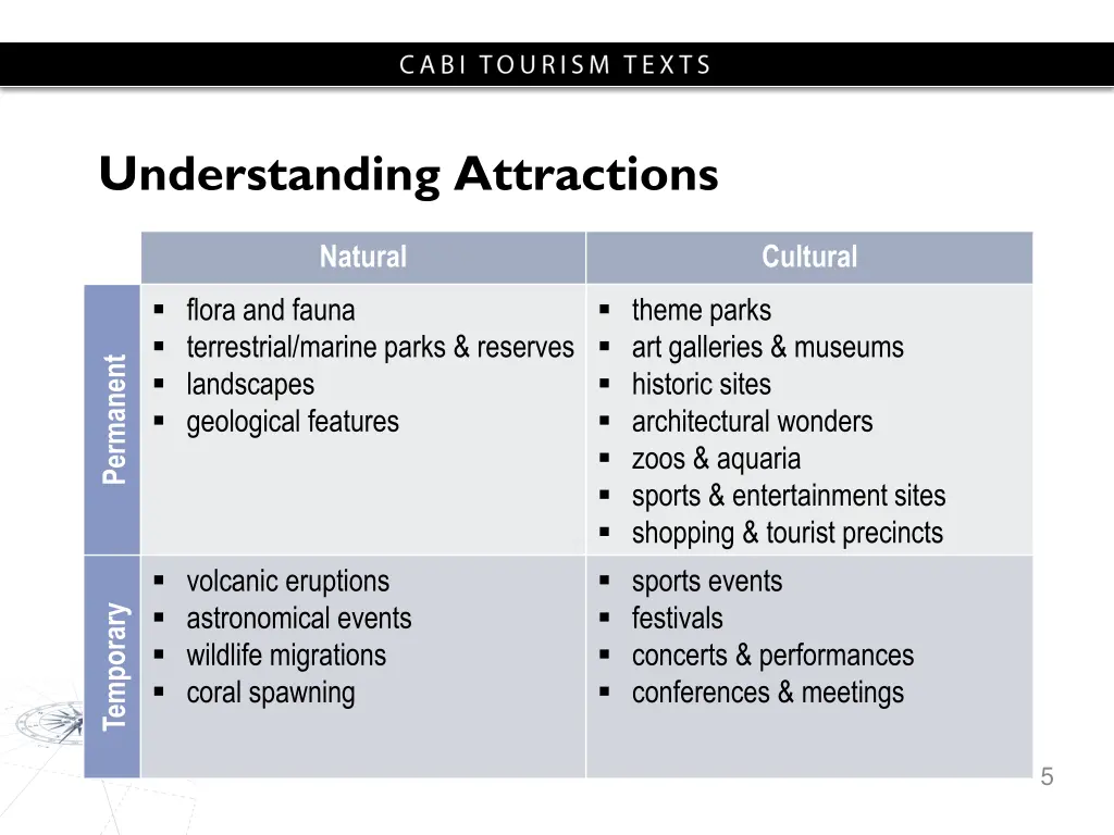 understanding attractions