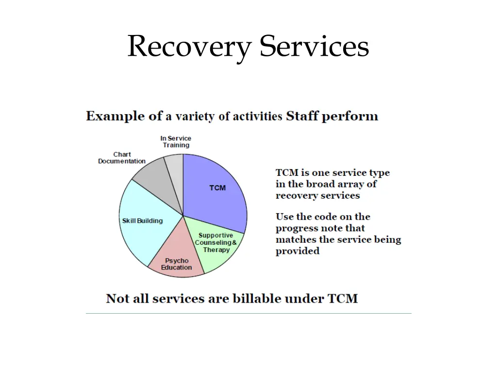 recovery services