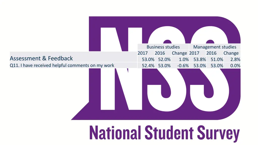 mage result for nss national student survey