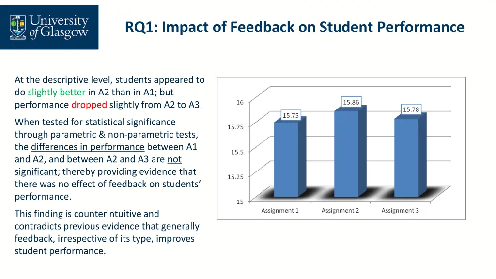 rq1 impact of feedback on student performance