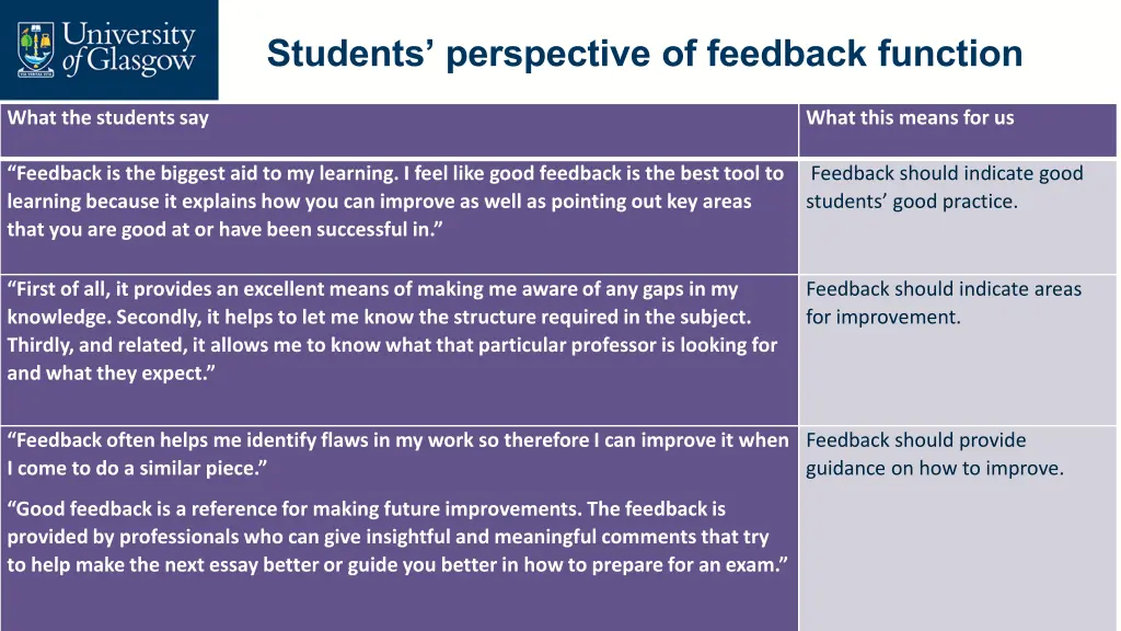 students perspective of feedback function