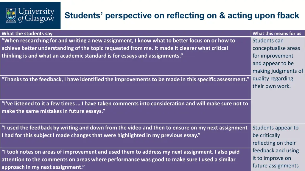 students perspective on reflecting on acting upon