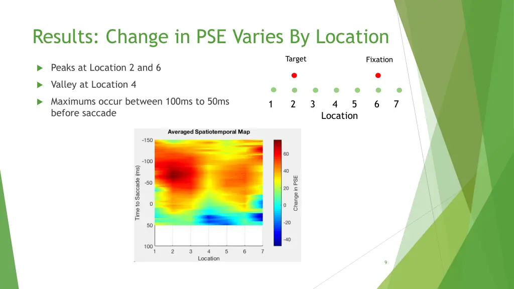 results change in pse varies by location