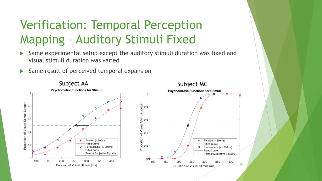 verification temporal perception mapping auditory