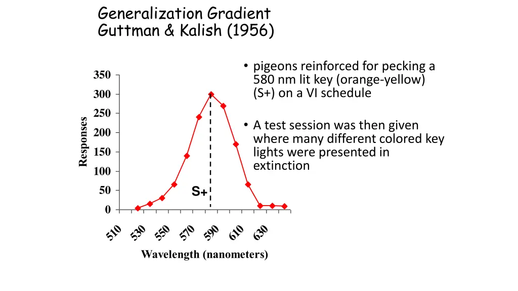 generalization gradient guttman kalish 1956