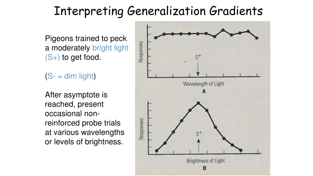 interpreting generalization gradients