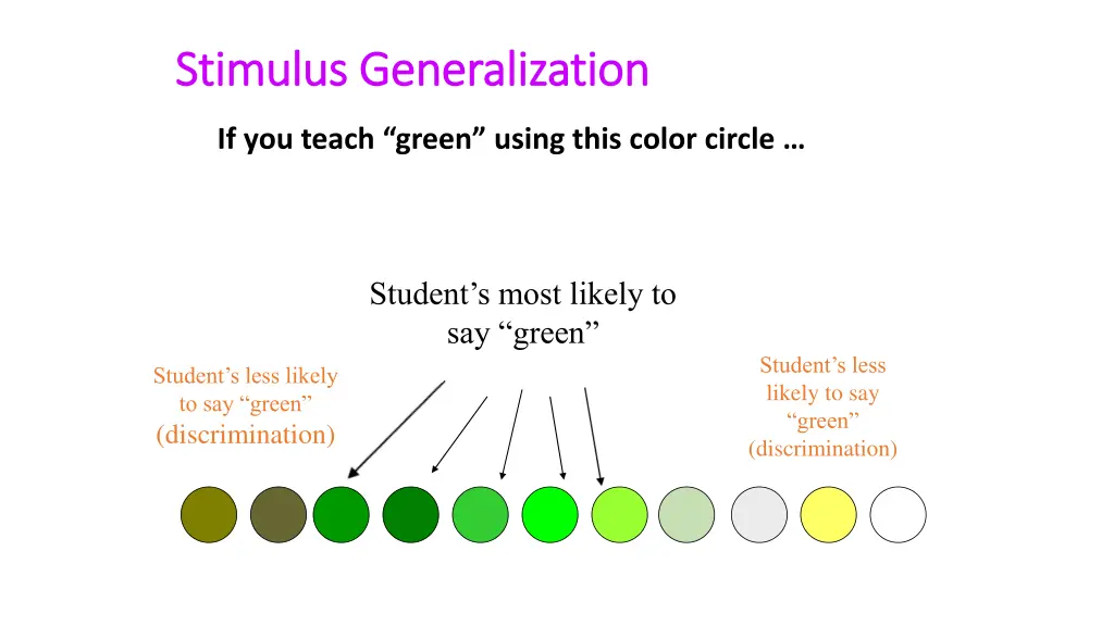 stimulus generalization stimulus generalization 1