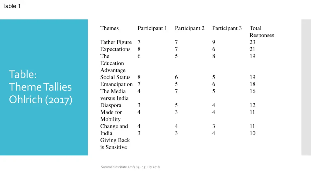 table 1