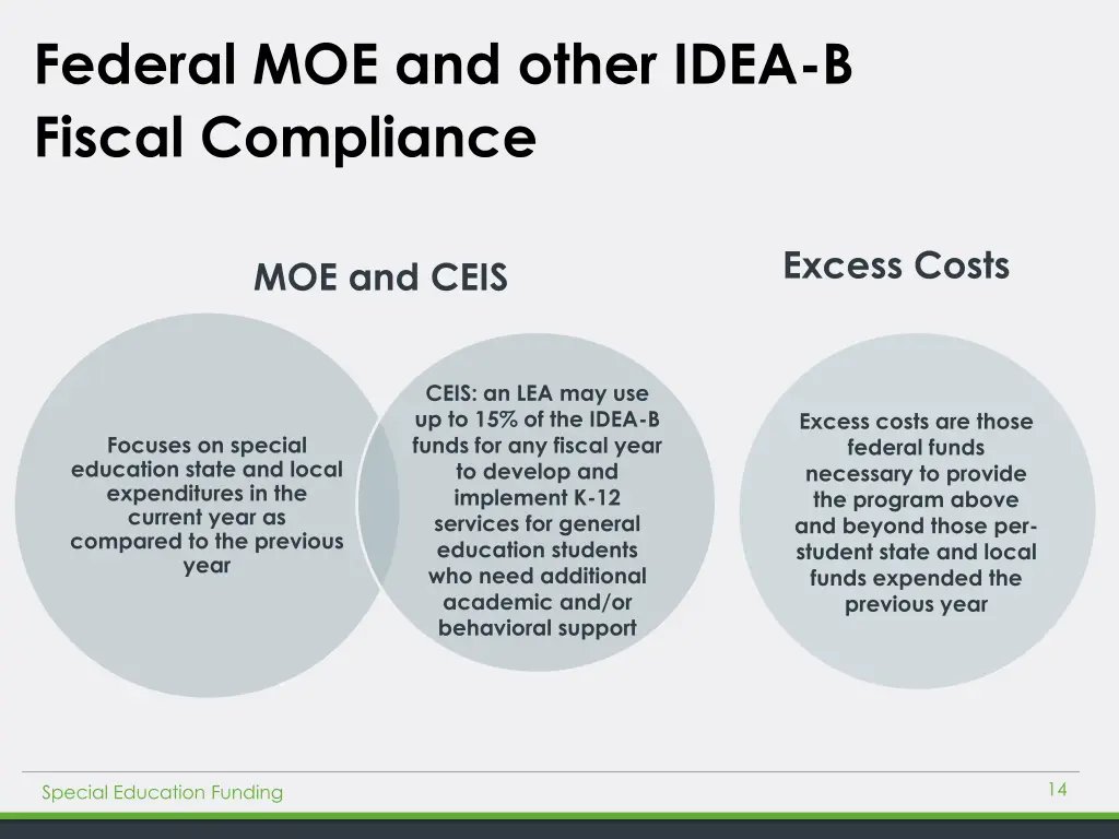 federal moe and other idea b fiscal compliance