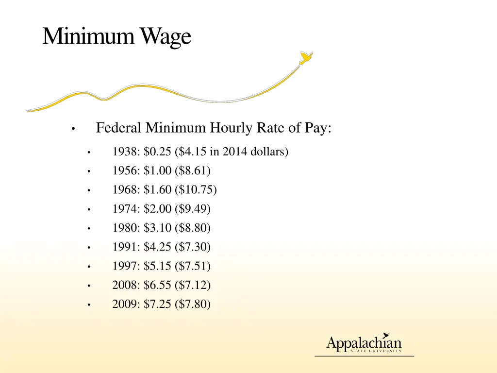 minimum wage