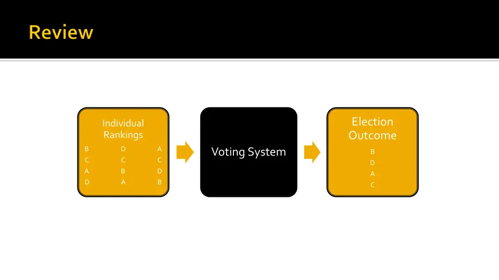 election outcome