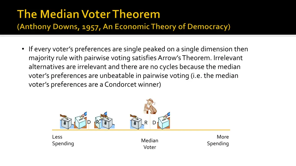 if every voter s preferences are single peaked