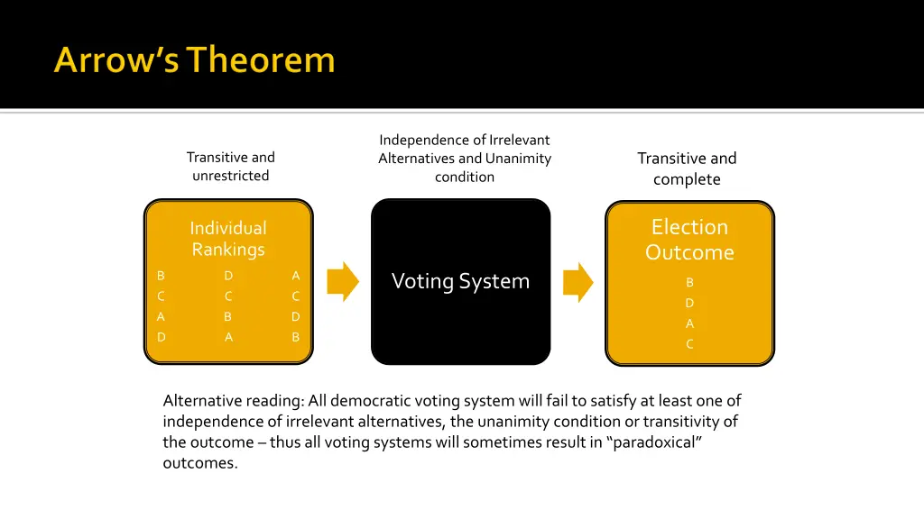 independence of irrelevant alternatives 1