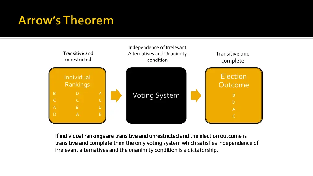 independence of irrelevant alternatives